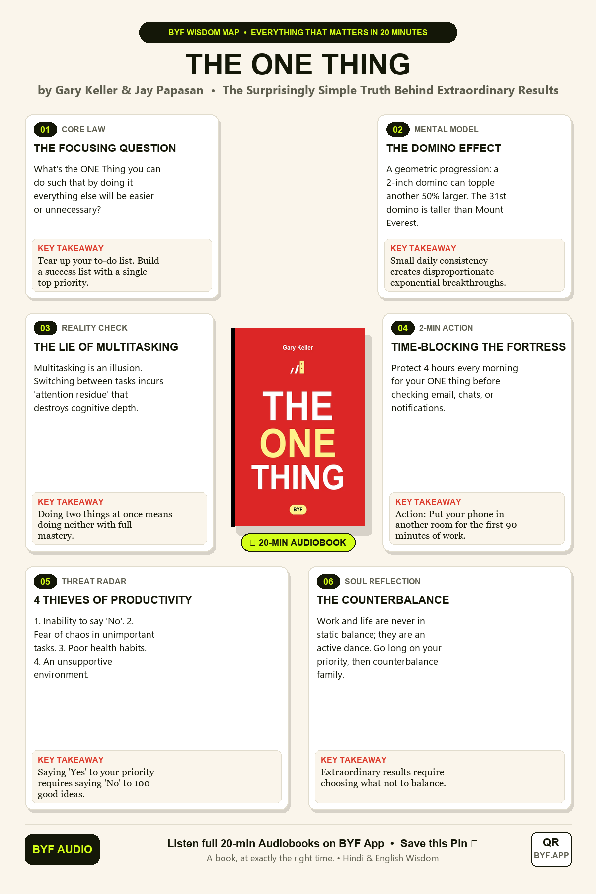 The One Thing Visual Wisdom Map